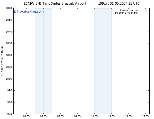 Yer basıncı ECMWFTS Per 02.05.2024 11 UTC