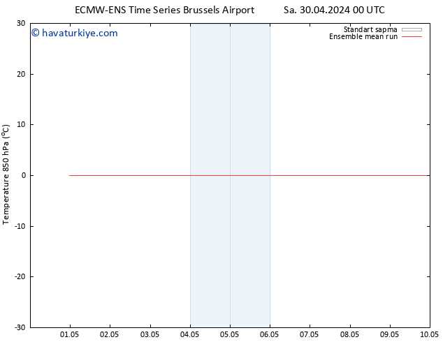 850 hPa Sıc. ECMWFTS Per 02.05.2024 00 UTC