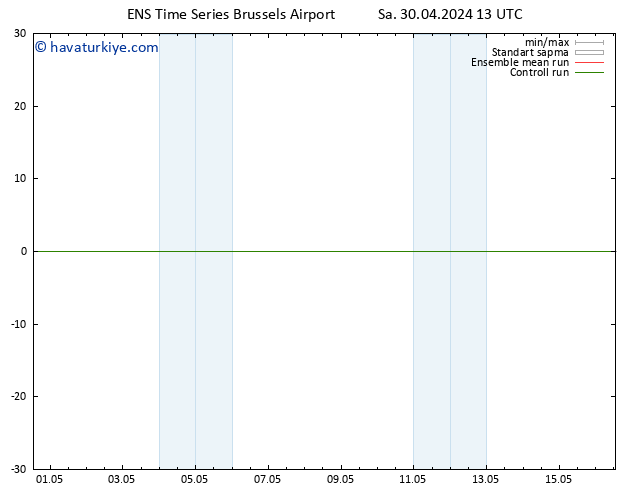 500 hPa Yüksekliği GEFS TS Sa 30.04.2024 19 UTC