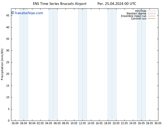 Yağış GEFS TS Per 25.04.2024 06 UTC