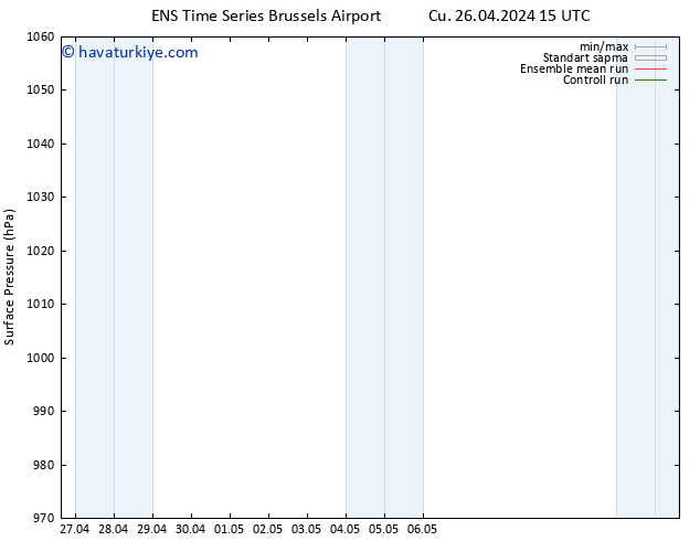 Yer basıncı GEFS TS Paz 28.04.2024 09 UTC