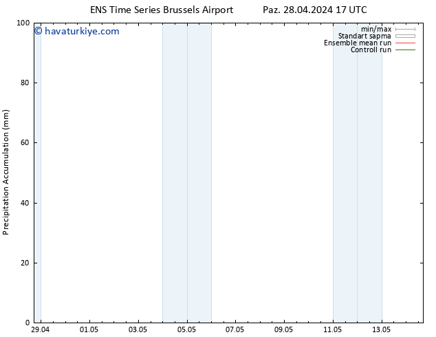 Toplam Yağış GEFS TS Pzt 29.04.2024 17 UTC