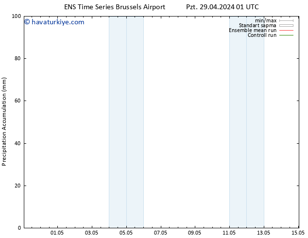 Toplam Yağış GEFS TS Pzt 29.04.2024 07 UTC
