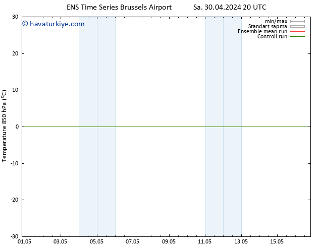 850 hPa Sıc. GEFS TS Çar 01.05.2024 20 UTC