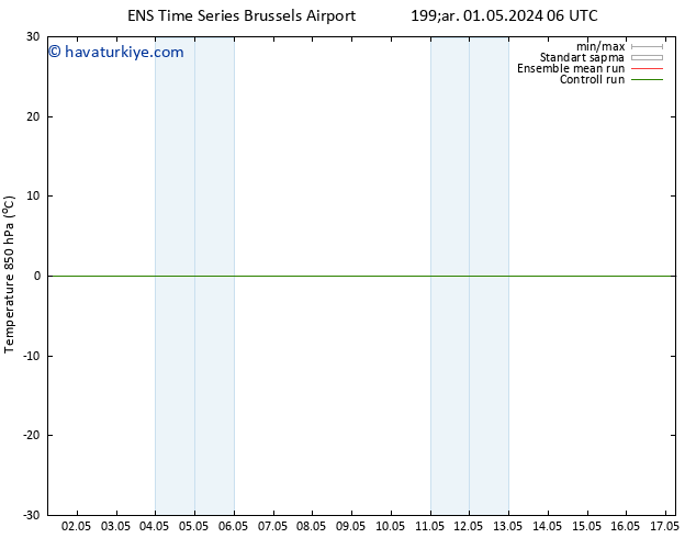 850 hPa Sıc. GEFS TS Pzt 06.05.2024 00 UTC