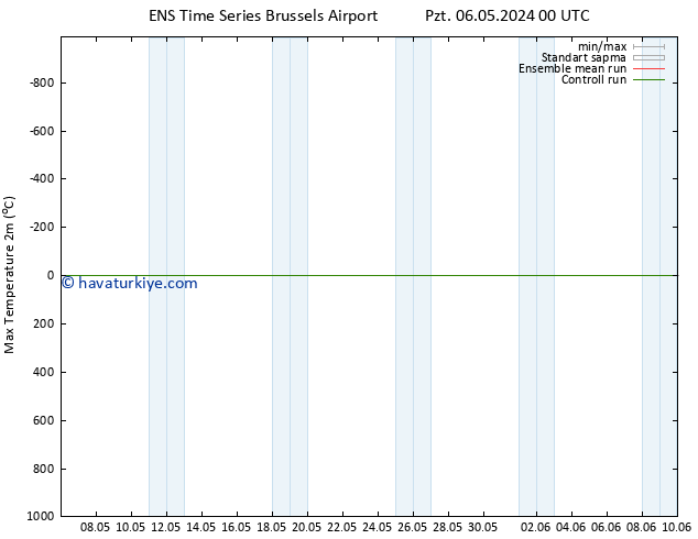 Maksimum Değer (2m) GEFS TS Çar 08.05.2024 00 UTC
