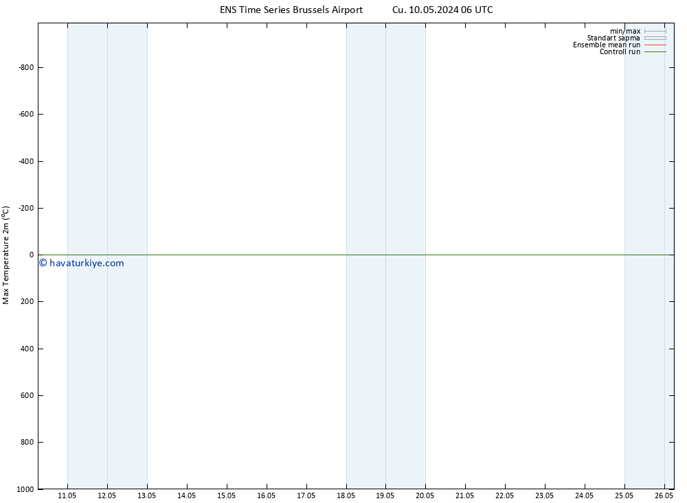 Maksimum Değer (2m) GEFS TS Per 16.05.2024 06 UTC