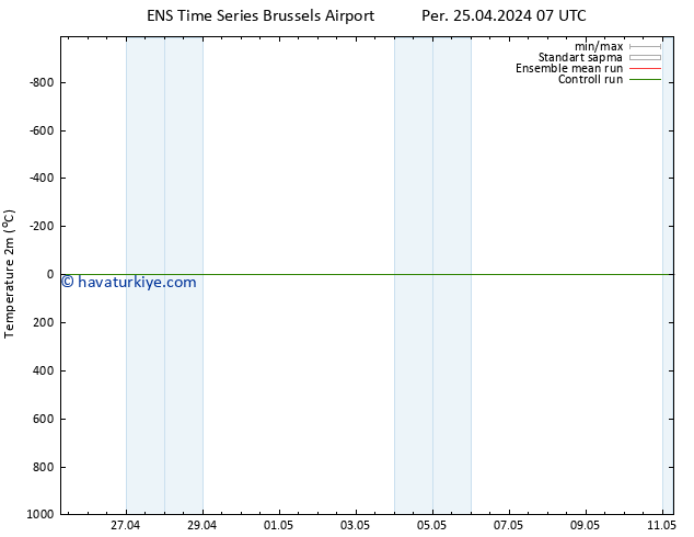 Sıcaklık Haritası (2m) GEFS TS Per 25.04.2024 13 UTC