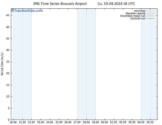 Rüzgar 10 m GEFS TS Cu 19.04.2024 18 UTC