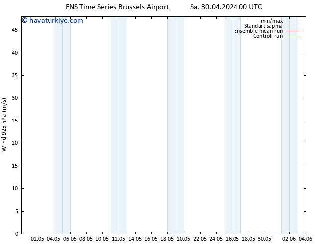 Rüzgar 925 hPa GEFS TS Sa 30.04.2024 06 UTC