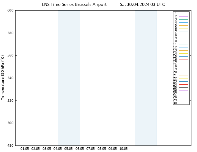 500 hPa Yüksekliği GEFS TS Sa 30.04.2024 03 UTC