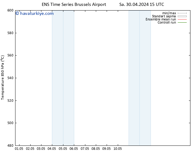 500 hPa Yüksekliği GEFS TS Çar 01.05.2024 15 UTC