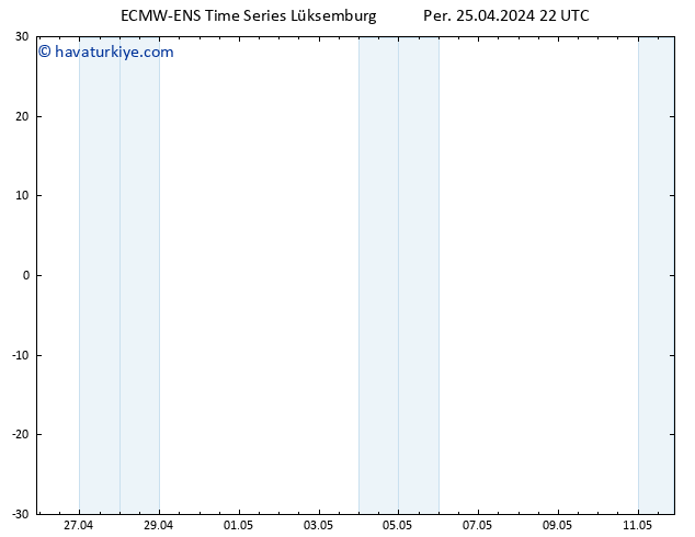500 hPa Yüksekliği ALL TS Per 25.04.2024 22 UTC