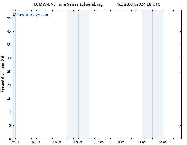 Yağış ALL TS Çar 08.05.2024 18 UTC