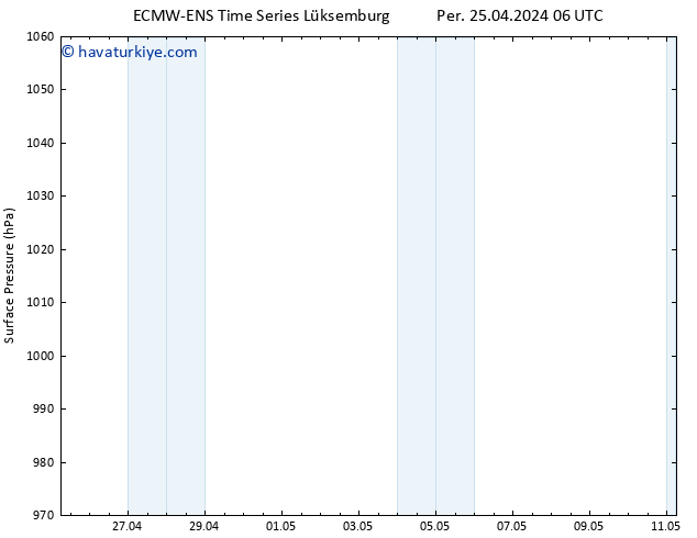 Yer basıncı ALL TS Cu 26.04.2024 06 UTC