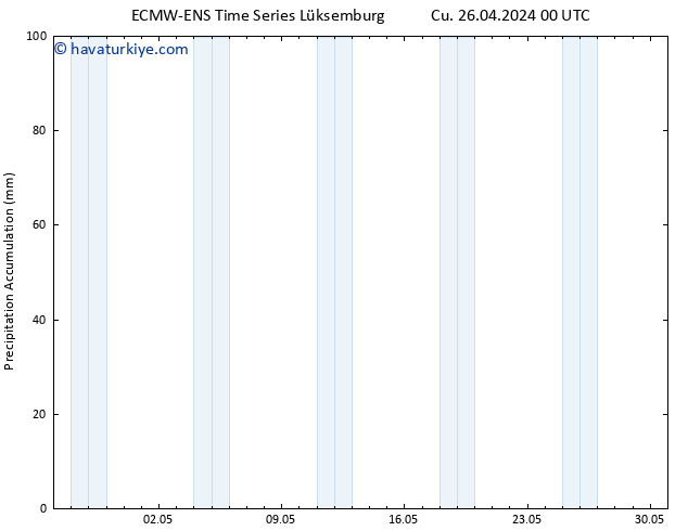 Toplam Yağış ALL TS Cu 26.04.2024 06 UTC