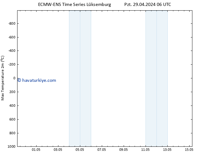 Maksimum Değer (2m) ALL TS Pzt 29.04.2024 18 UTC