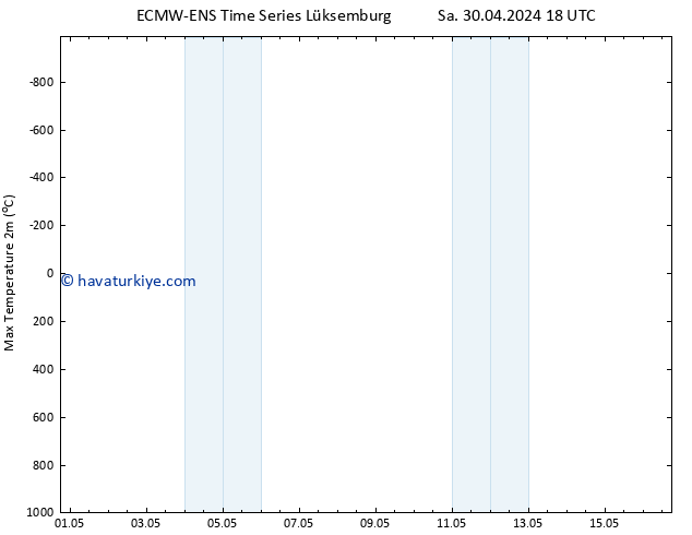 Maksimum Değer (2m) ALL TS Cts 04.05.2024 06 UTC