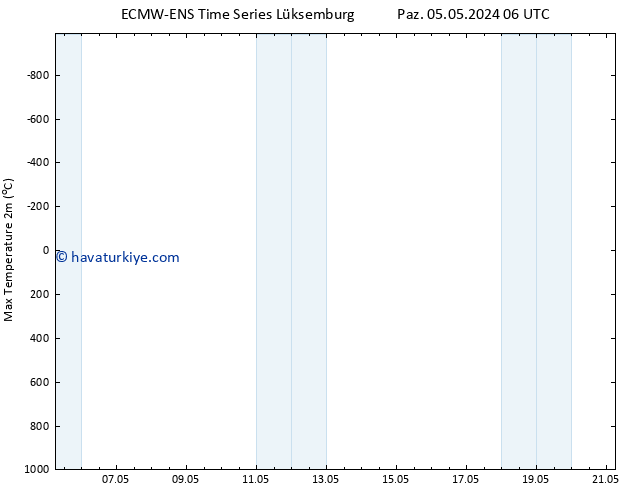 Maksimum Değer (2m) ALL TS Sa 21.05.2024 06 UTC