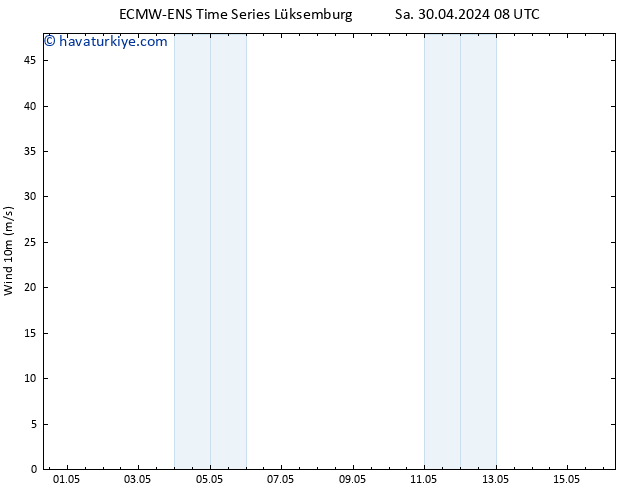 Rüzgar 10 m ALL TS Çar 01.05.2024 08 UTC