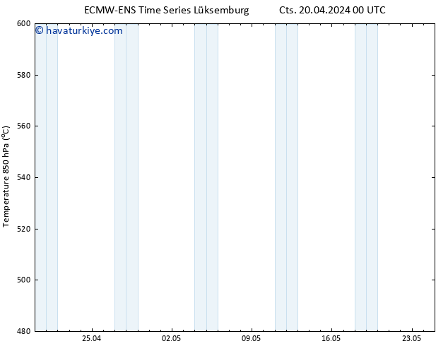 500 hPa Yüksekliği ALL TS Cts 20.04.2024 06 UTC