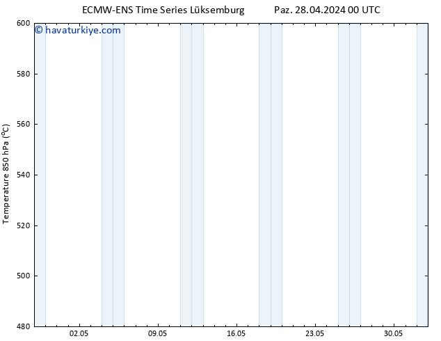 500 hPa Yüksekliği ALL TS Paz 28.04.2024 06 UTC