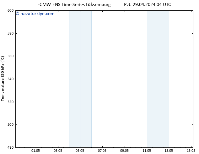 500 hPa Yüksekliği ALL TS Pzt 29.04.2024 16 UTC