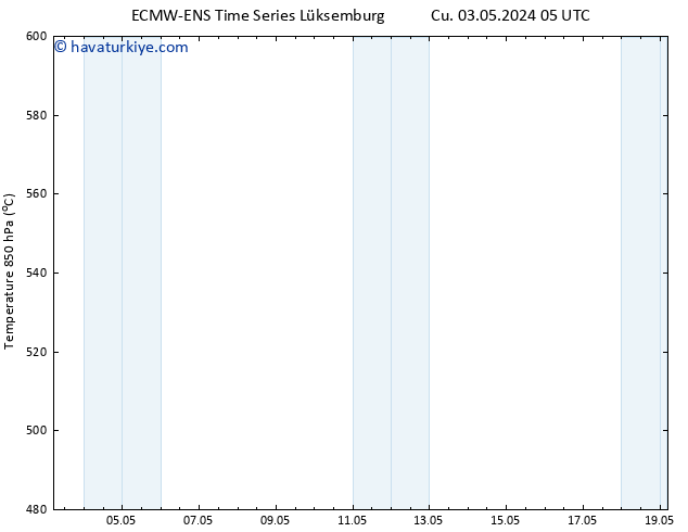 500 hPa Yüksekliği ALL TS Cu 03.05.2024 11 UTC