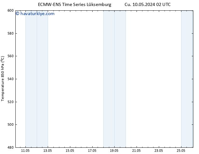 500 hPa Yüksekliği ALL TS Sa 14.05.2024 14 UTC