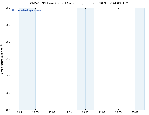500 hPa Yüksekliği ALL TS Paz 12.05.2024 21 UTC