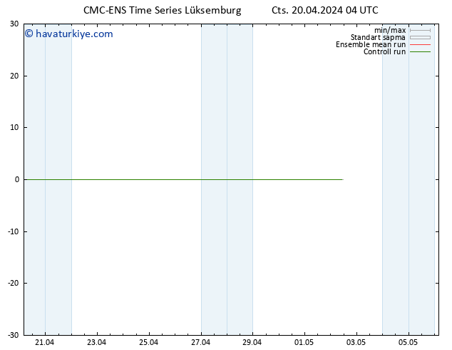 500 hPa Yüksekliği CMC TS Cts 20.04.2024 10 UTC
