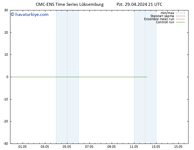 500 hPa Yüksekliği CMC TS Sa 30.04.2024 21 UTC