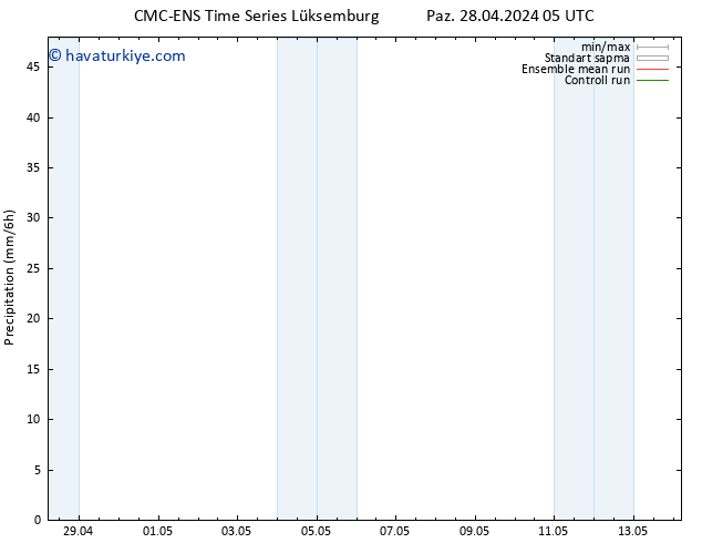 Yağış CMC TS Per 02.05.2024 23 UTC