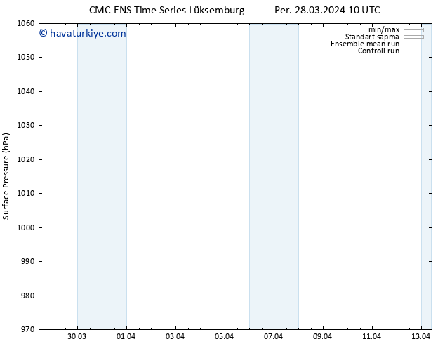 Yer basıncı CMC TS Per 28.03.2024 10 UTC