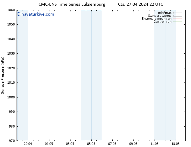 Yer basıncı CMC TS Pzt 29.04.2024 16 UTC