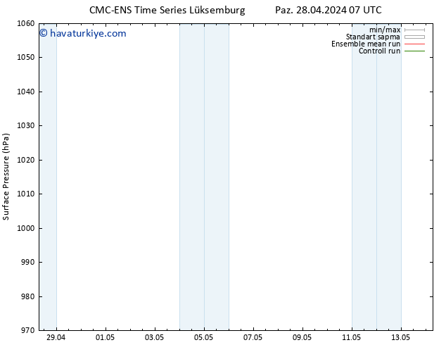 Yer basıncı CMC TS Paz 28.04.2024 07 UTC