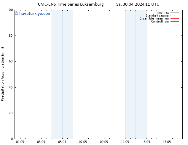 Toplam Yağış CMC TS Cts 04.05.2024 11 UTC