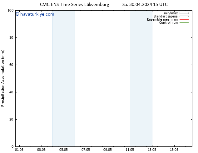 Toplam Yağış CMC TS Sa 30.04.2024 21 UTC