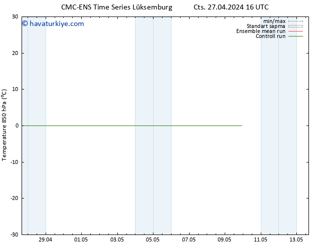 850 hPa Sıc. CMC TS Cts 27.04.2024 22 UTC