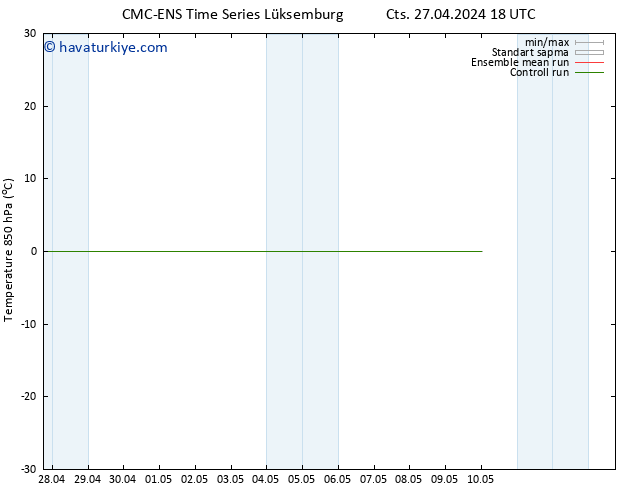850 hPa Sıc. CMC TS Cts 27.04.2024 18 UTC