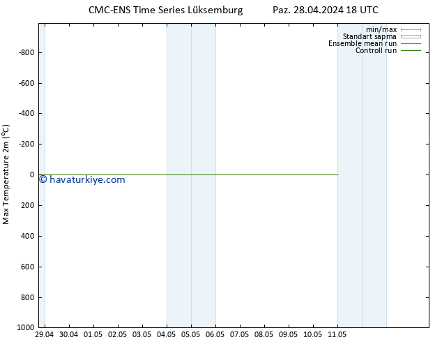 Maksimum Değer (2m) CMC TS Pzt 29.04.2024 00 UTC