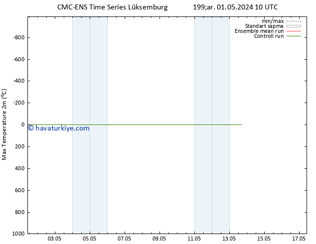 Maksimum Değer (2m) CMC TS Çar 01.05.2024 10 UTC