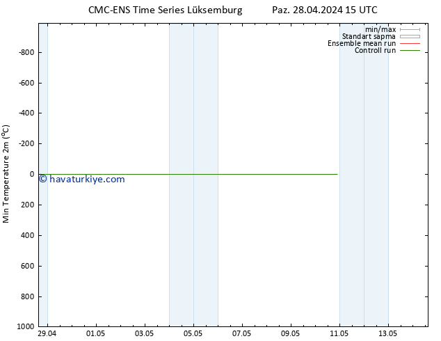 Minumum Değer (2m) CMC TS Paz 28.04.2024 21 UTC