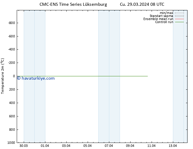 Sıcaklık Haritası (2m) CMC TS Cu 29.03.2024 08 UTC