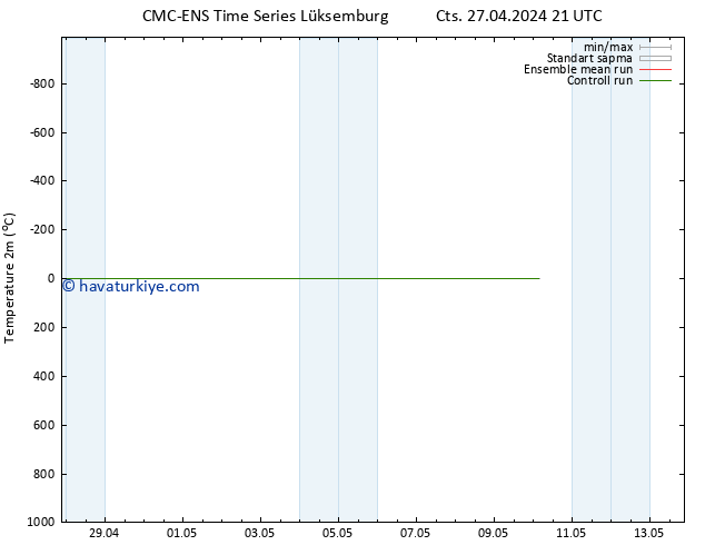 Sıcaklık Haritası (2m) CMC TS Pzt 06.05.2024 21 UTC