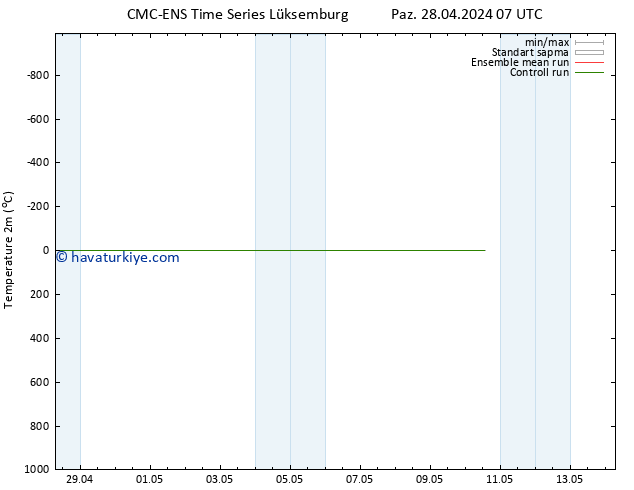 Sıcaklık Haritası (2m) CMC TS Paz 28.04.2024 07 UTC