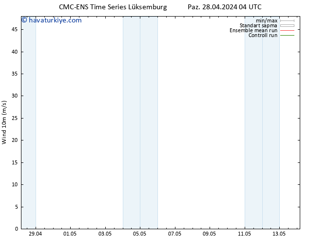 Rüzgar 10 m CMC TS Paz 28.04.2024 04 UTC