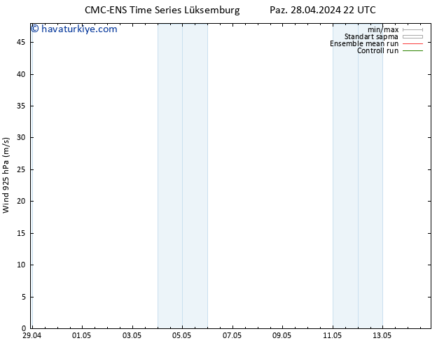 Rüzgar 925 hPa CMC TS Çar 08.05.2024 22 UTC