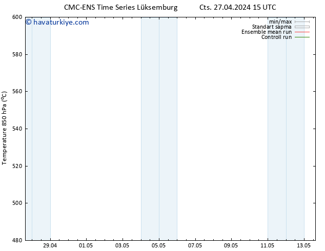 500 hPa Yüksekliği CMC TS Cts 27.04.2024 21 UTC