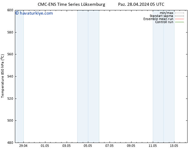 500 hPa Yüksekliği CMC TS Paz 28.04.2024 11 UTC